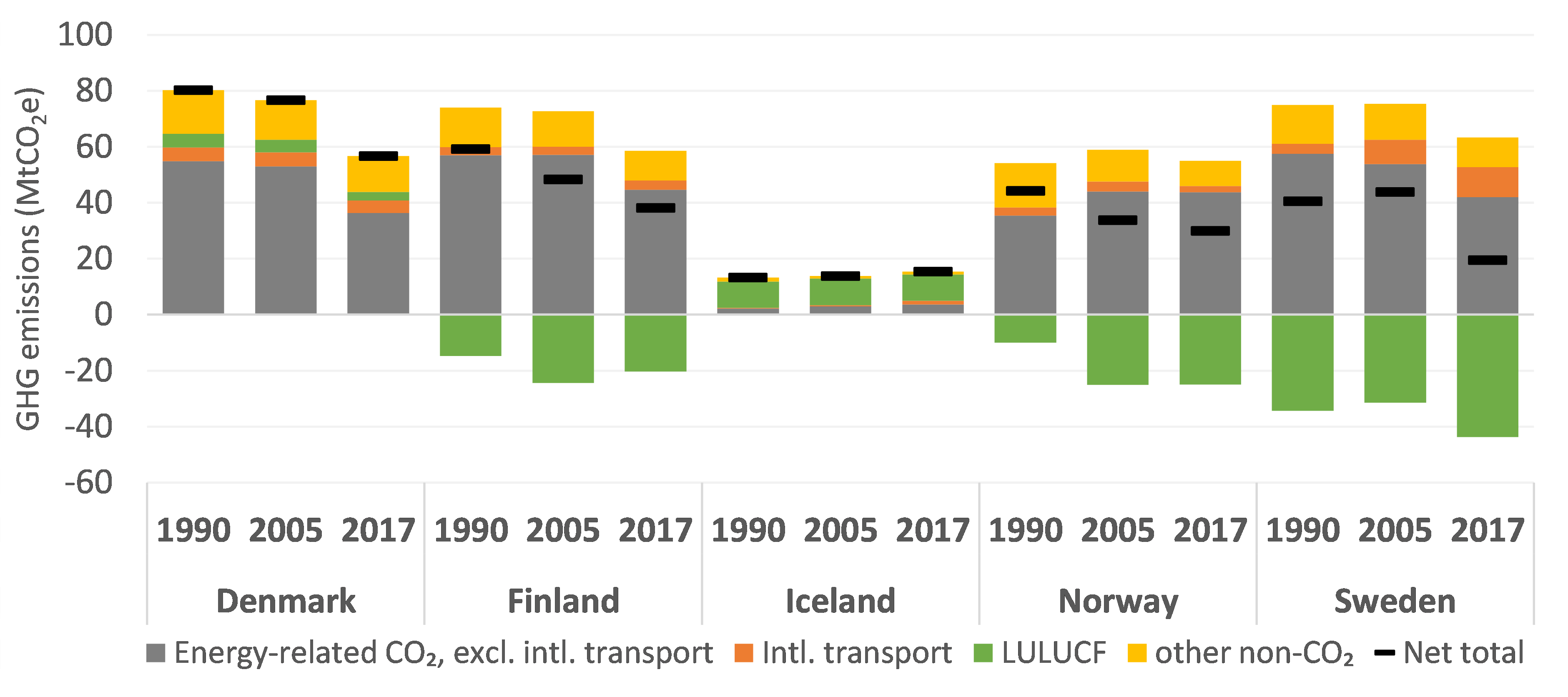 what-is-nordic-clean-energy-scenarios-nordic-energy-research