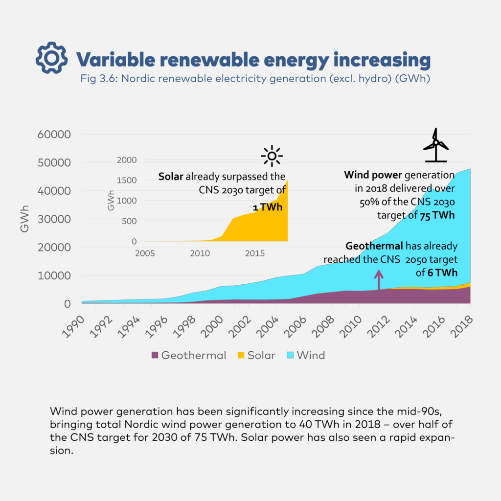 variable-renewable-energy-increasing-nordic-energy-research