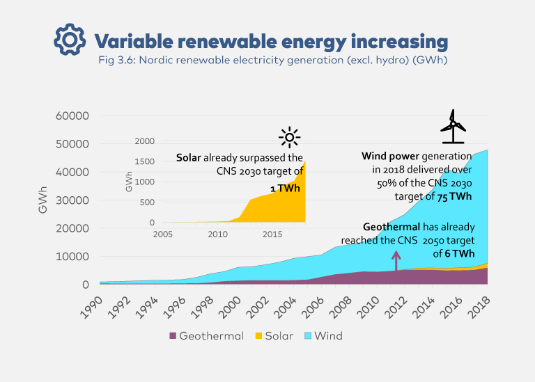 Indicators – Nordic Energy Research
