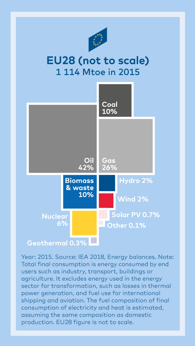 Similar but different – Nordic Energy Research