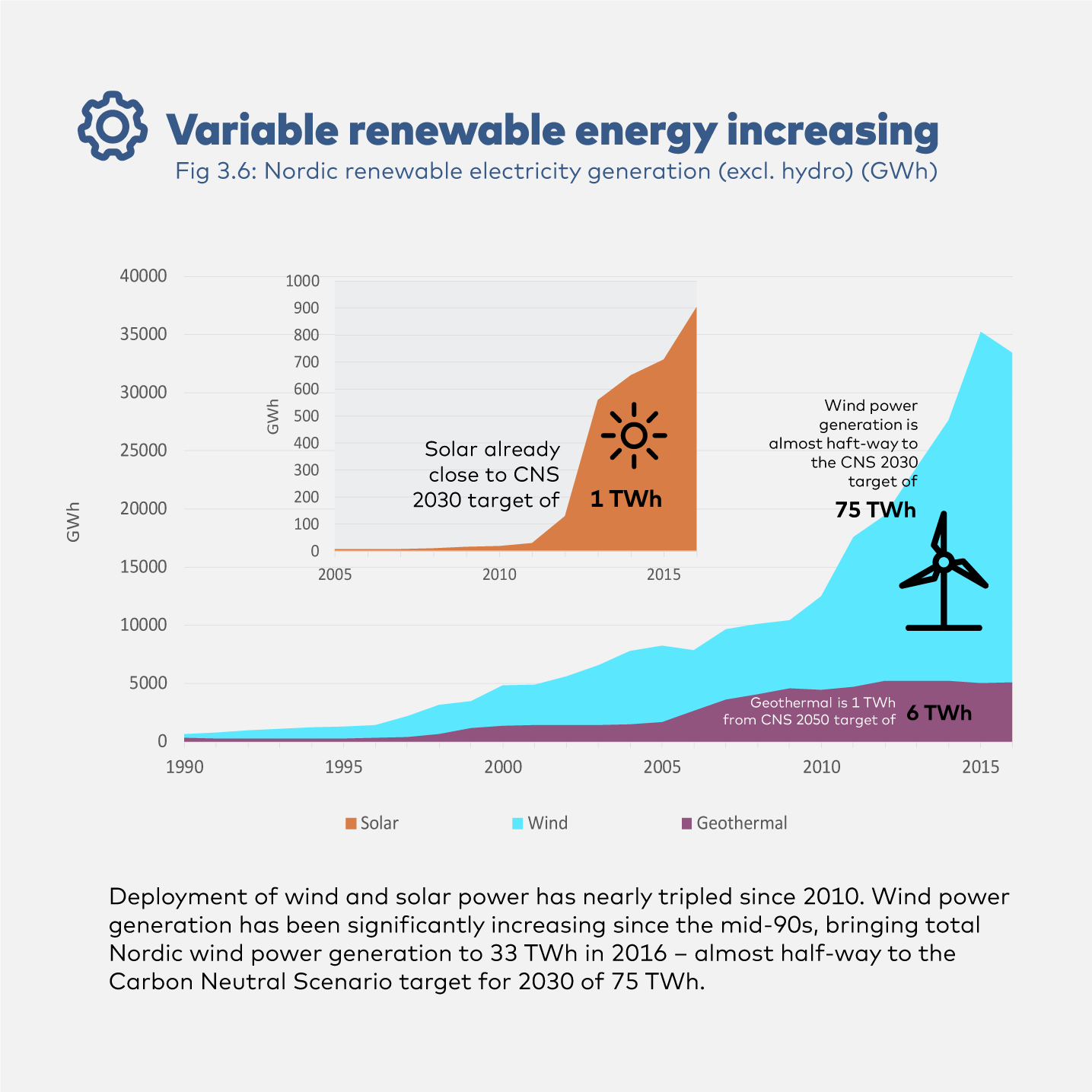 Tracking Nordic Clean Energy Progress 2019 – Nordic Energy Research